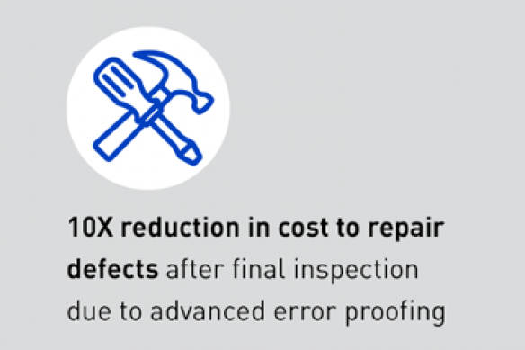 10x reduction in cost to repair defects after final inspection due to advanced error proofing