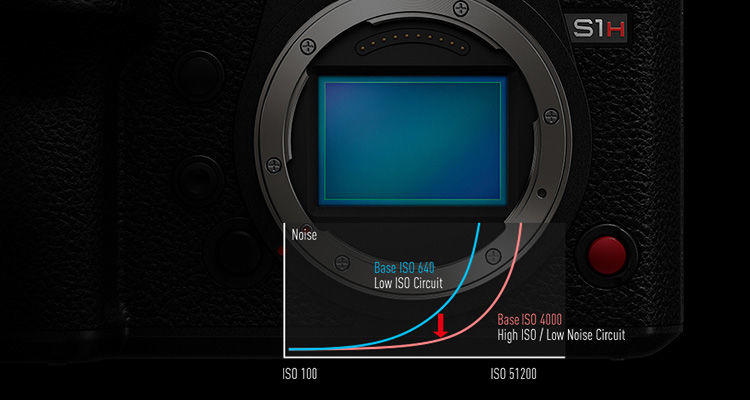 LUMIX S1H Cinema Camera Chart Explains what is Dual Native ISO video camera