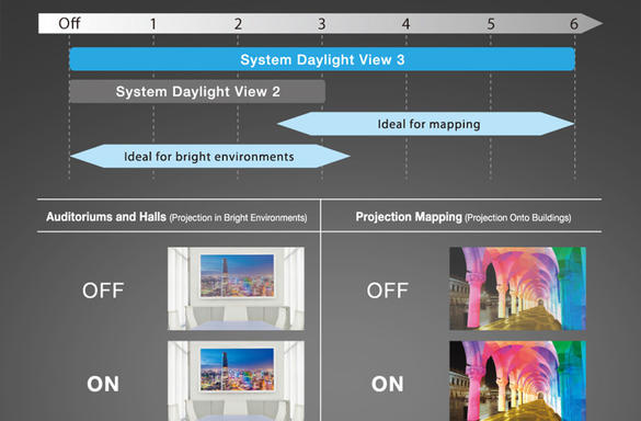 panasonic-fixed-installation-projector-system-daylight-view-3
