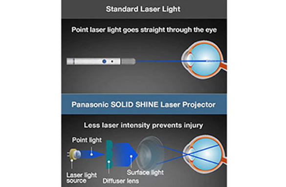 solid-shine-laser-projectors